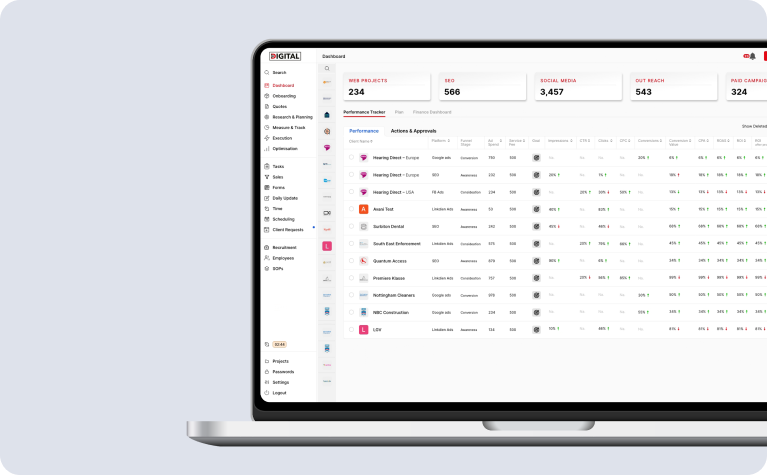 Performance tracker - Vibri city